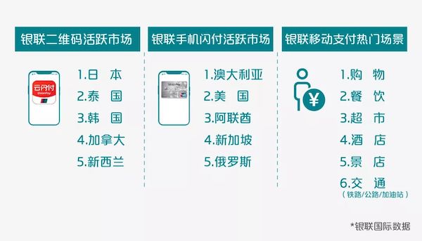 银联国际×携程《出境旅游消费报告》出炉，你的钱都花哪儿了